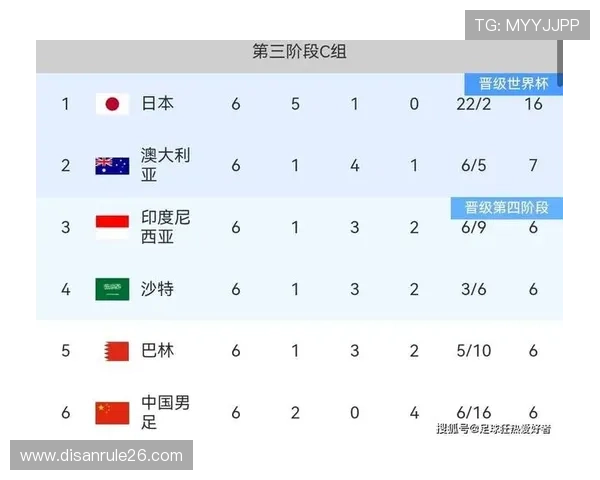 最新世界杯球队排名榜单公布，帮助球迷了解各国队伍的最新排名和实力对比