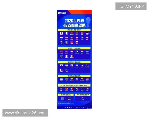 美加墨世界杯分组抽签详细解析2026年世界杯美加墨分组情况及赛程安排